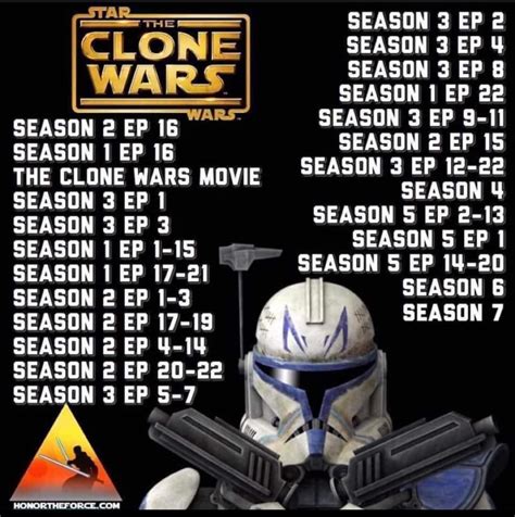 werw to watch star wars clone|clone wars arcs in order.